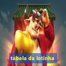 tabela da lotinha